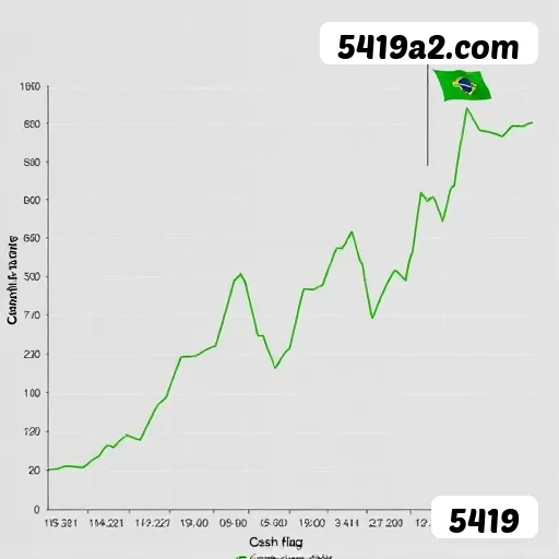 Desempenho do app 5419 em diferentes aparelhos